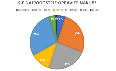 7 – kopija 450.PNG