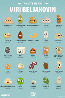 Viri beljakovin be_logo.png